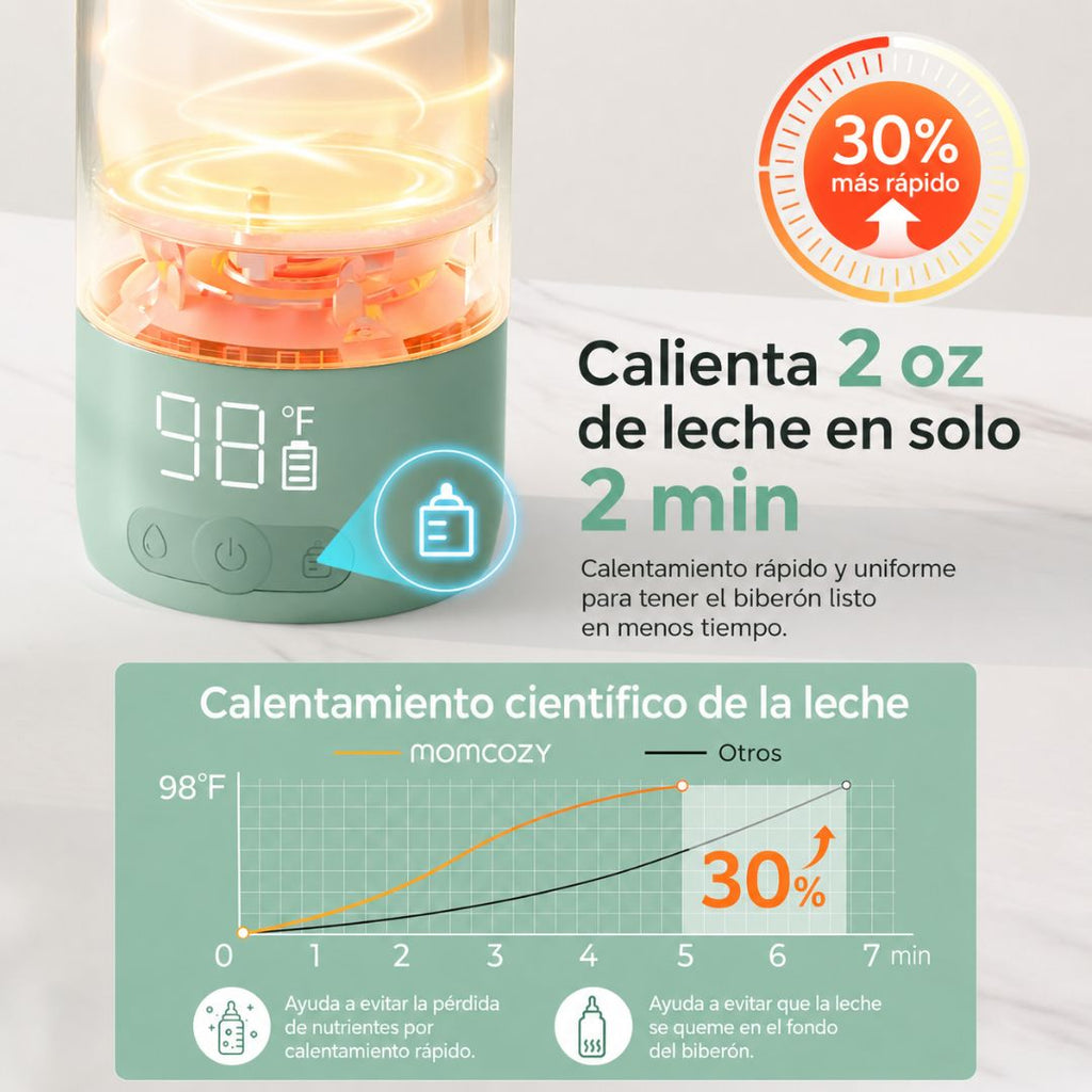 Termo Calentador Portátil Leche Materna y Agua Momcozy minutos