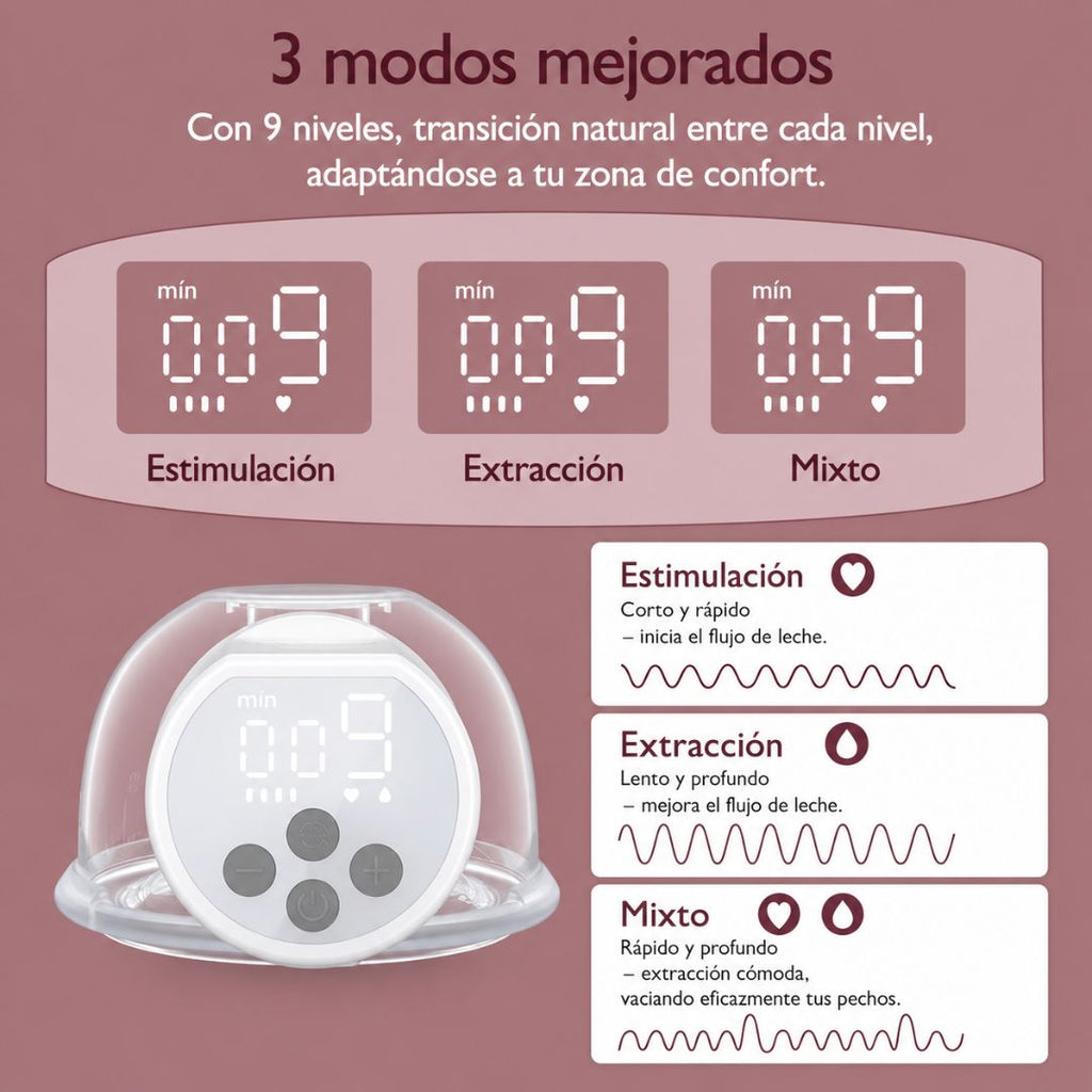 Extractor Eléctrico de Leche Manos Libres S12Pro Momcozy estimulación 