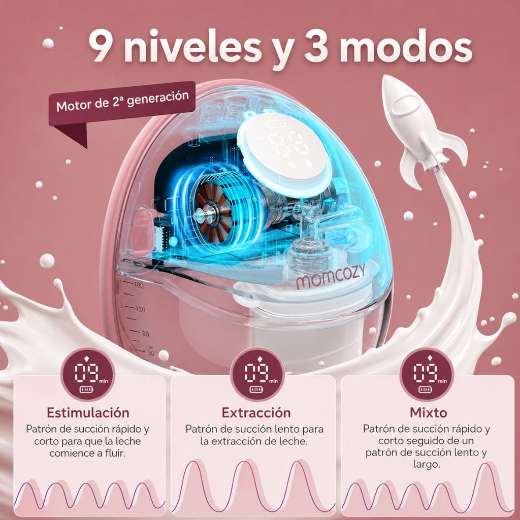 Extractor Doblé Eléctrico de Leche Manos Libres M6 Momcozy
