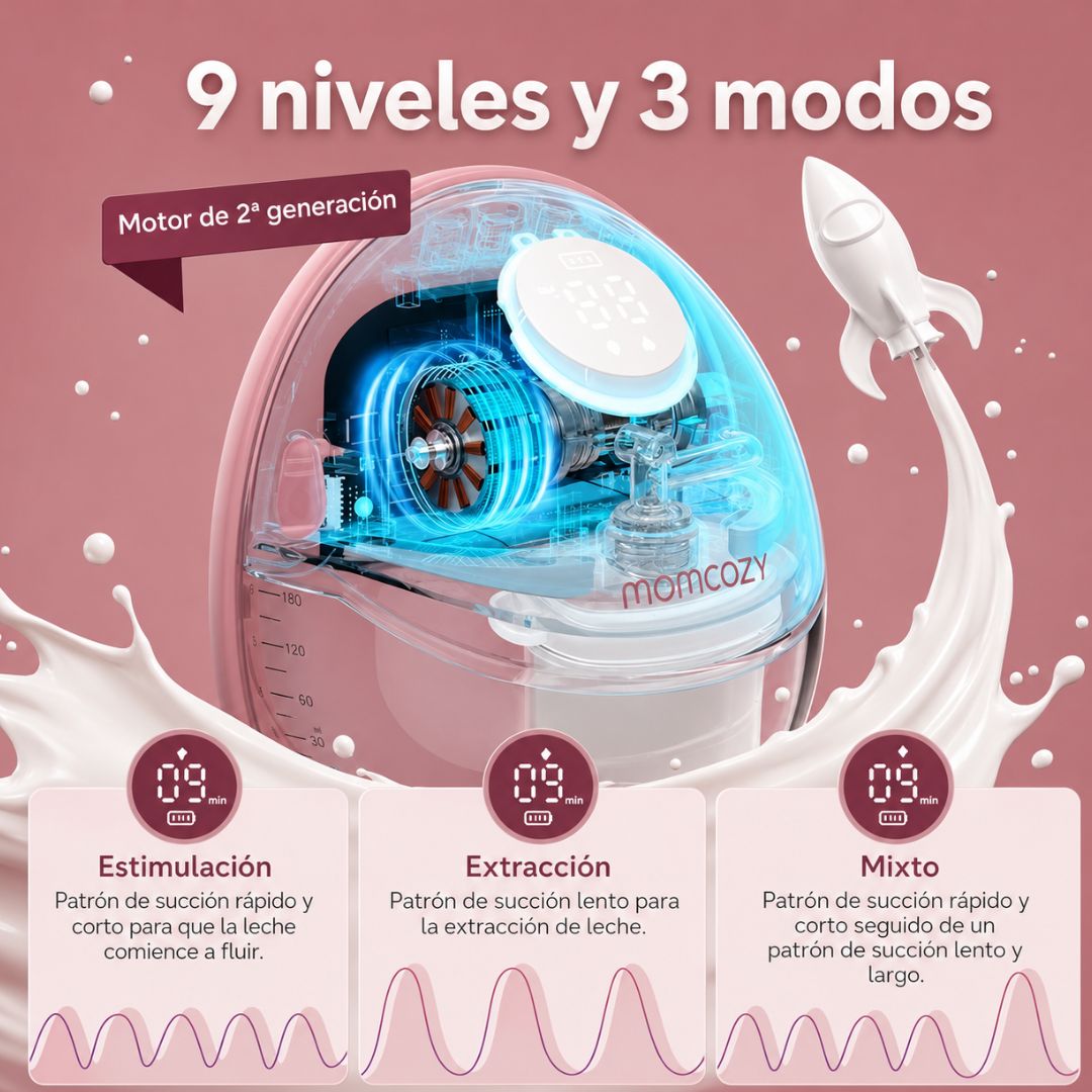 Extractor Doblé Eléctrico de Leche Manos Libres M6 Momcozy