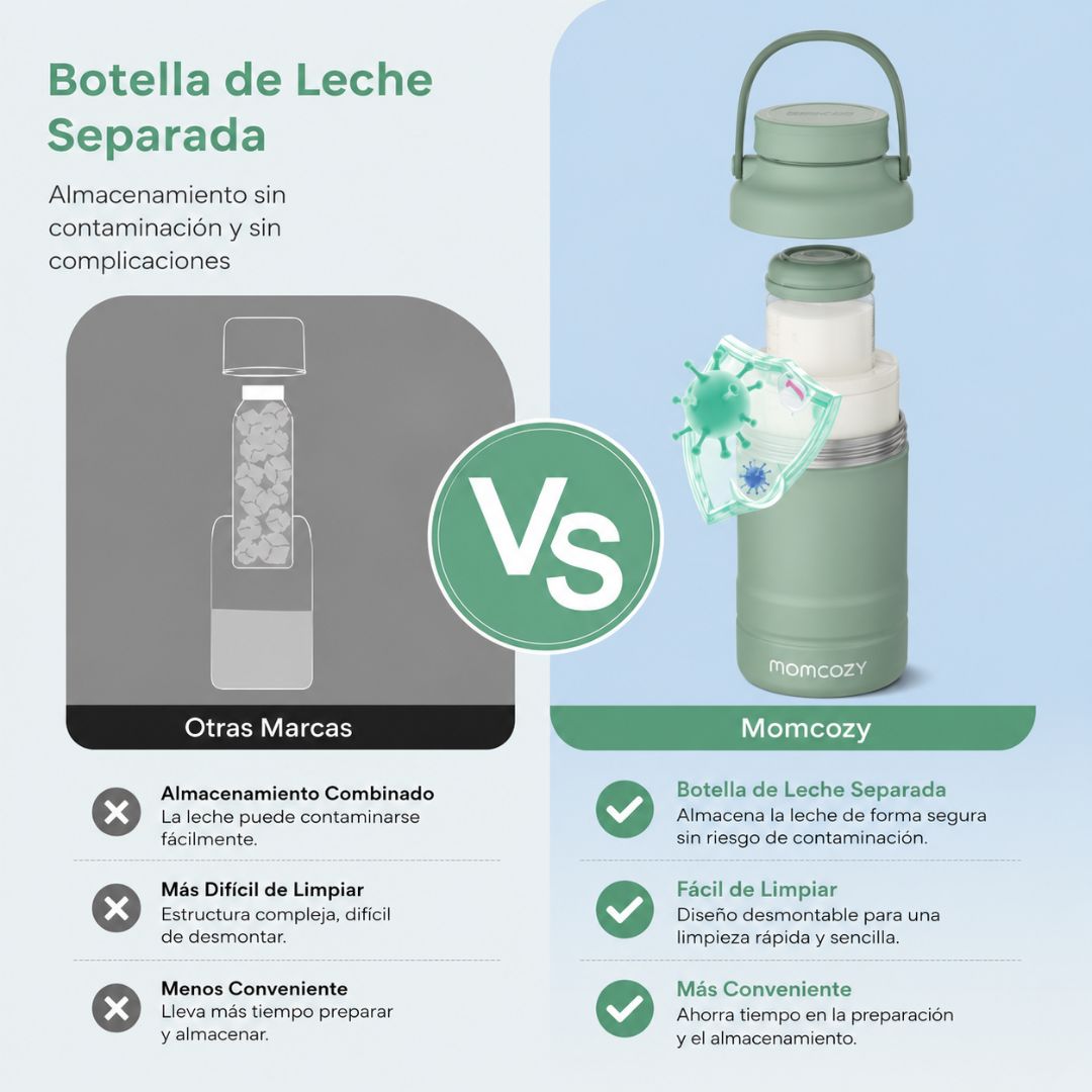 Termo Cooler Portatil Enfriador Para Leche Materna Verde Momcozy beneficios 